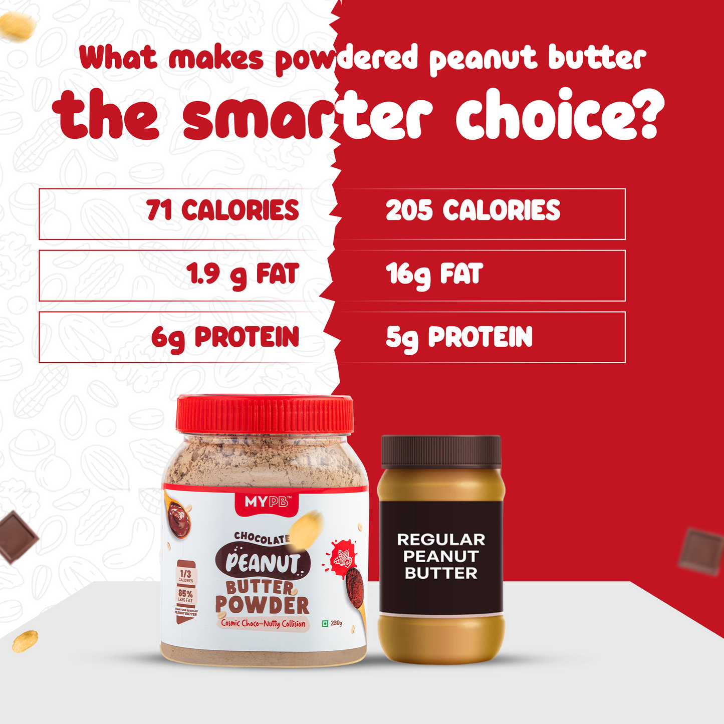 Dark Chocolate PB Powder