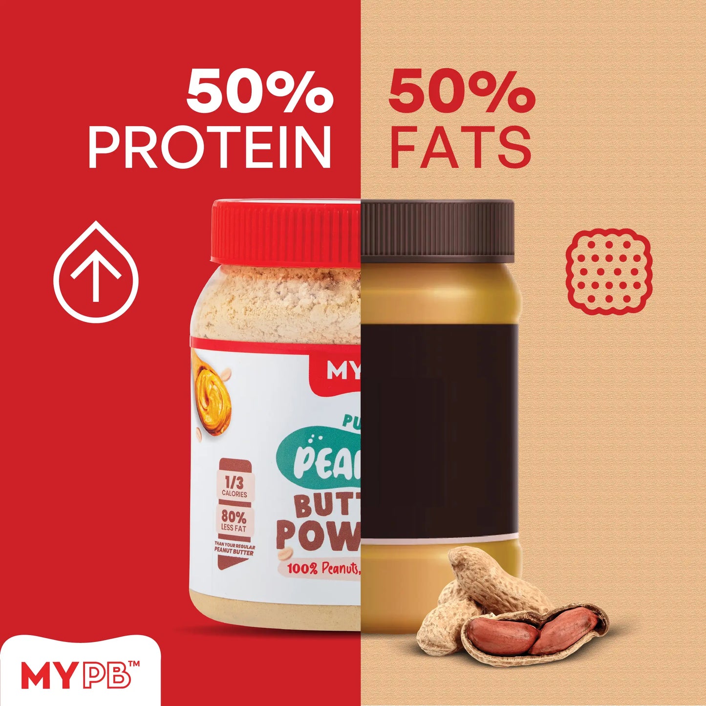 MYPB Mega Saver Pack – Birthday Special (900g) ( Buy 3 Get 4 + Shaker )
