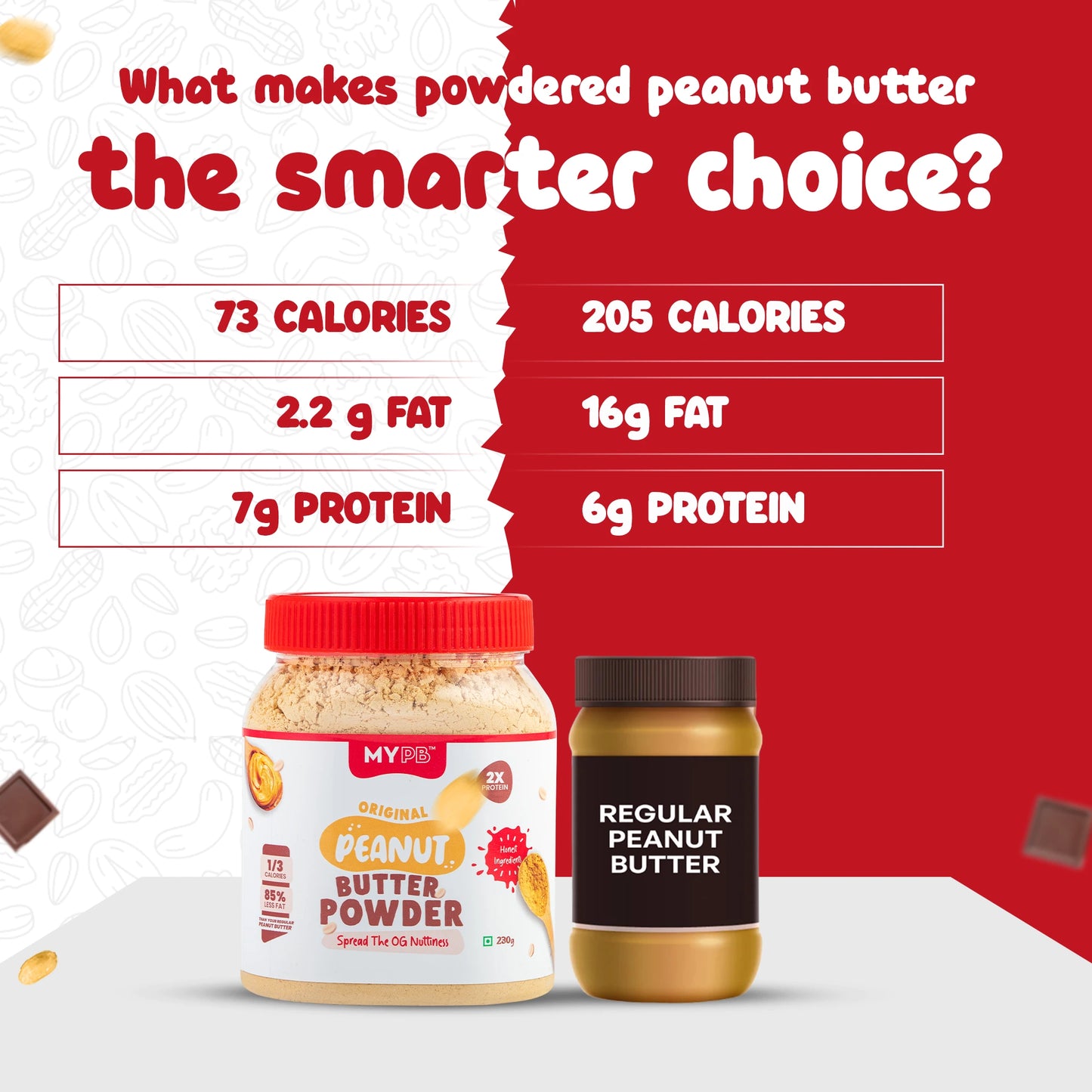 Original PB Powder