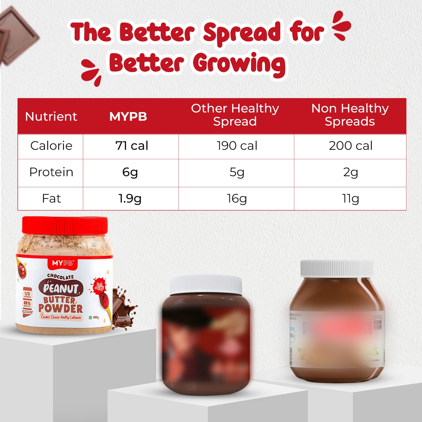 Dark Chocolate Peanut Butter Powder | Jaggery | Ideal for Kids & Adults | High Protein, Less Fat & Calories, No Refined Sugar