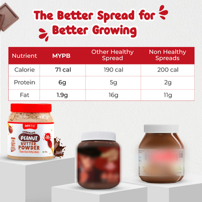 Dark Chocolate Peanut Butter Powder | Jaggery | Ideal for Kids & Adults | High Protein, Less Fat & Calories, No Refined Sugar