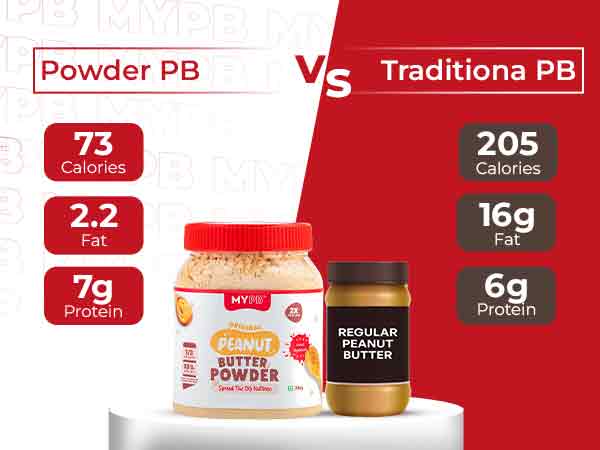 Original PB Powder