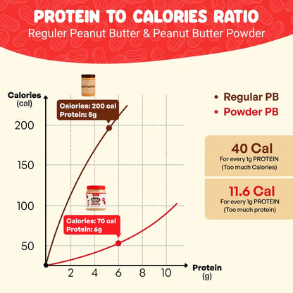 Chocolate PB Powder