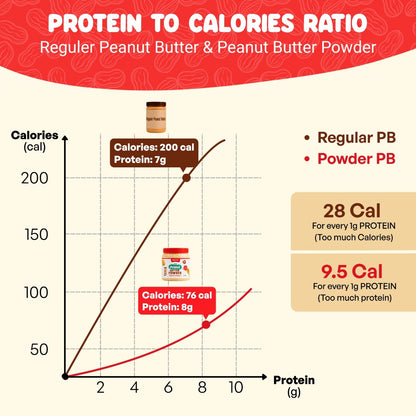 Pure PB Powder