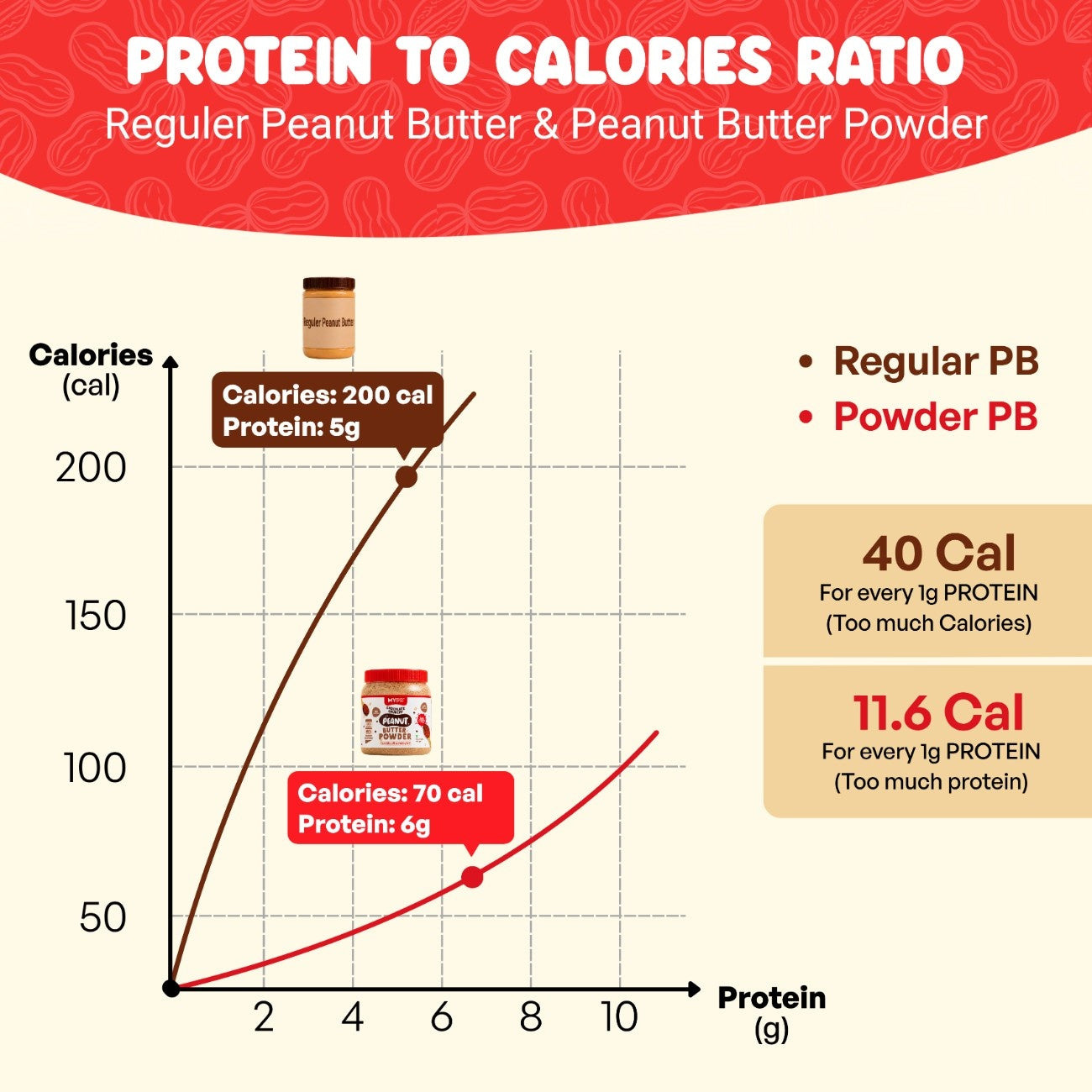 Crunchy Chocolate PB Powder