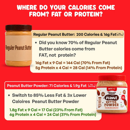 Crunchy Chocolate PB Powder