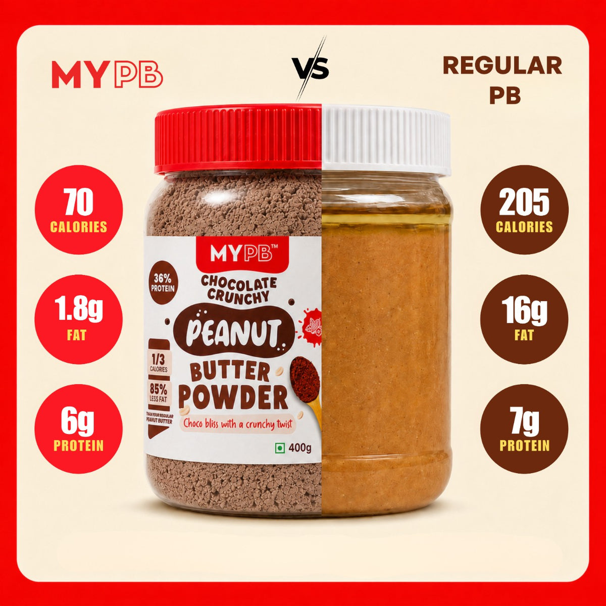 Crunchy Chocolate PB Powder
