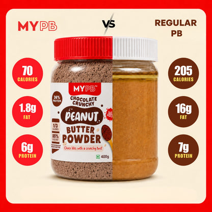 Crunchy Chocolate PB Powder