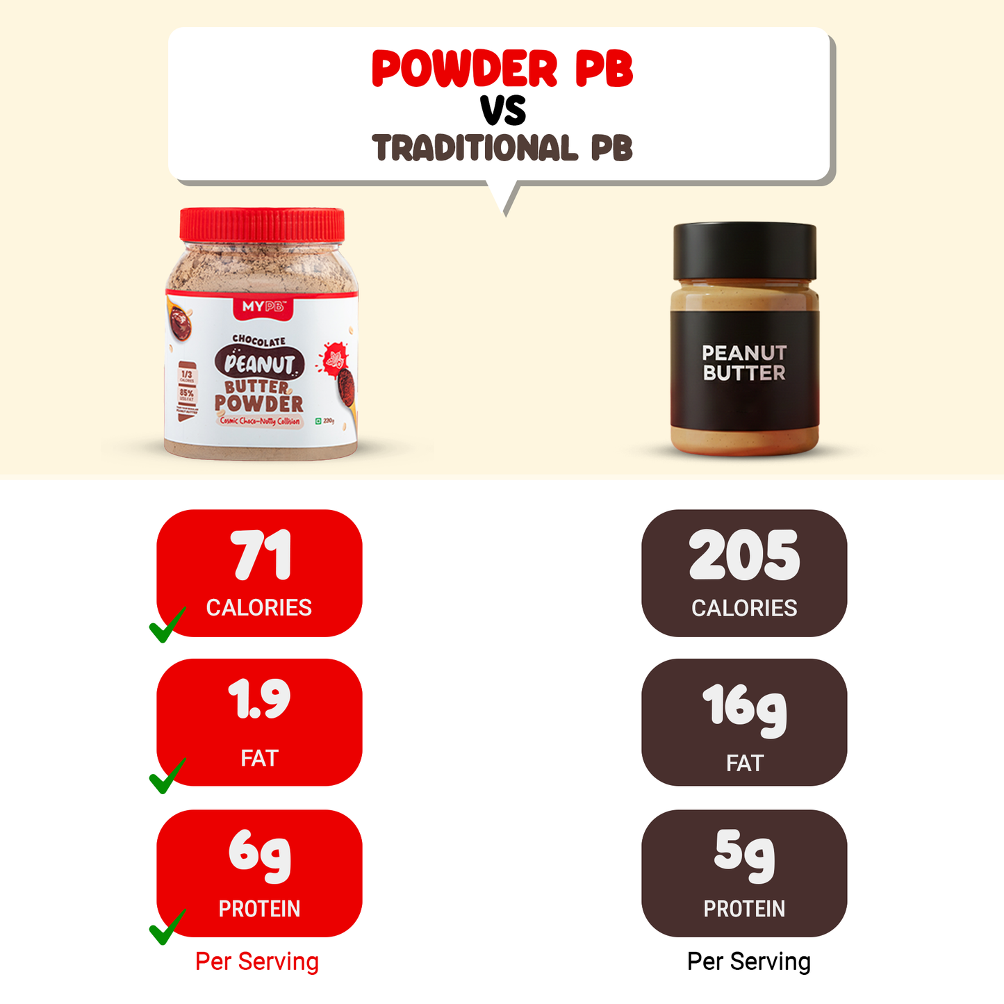 Chocolate PB Powder