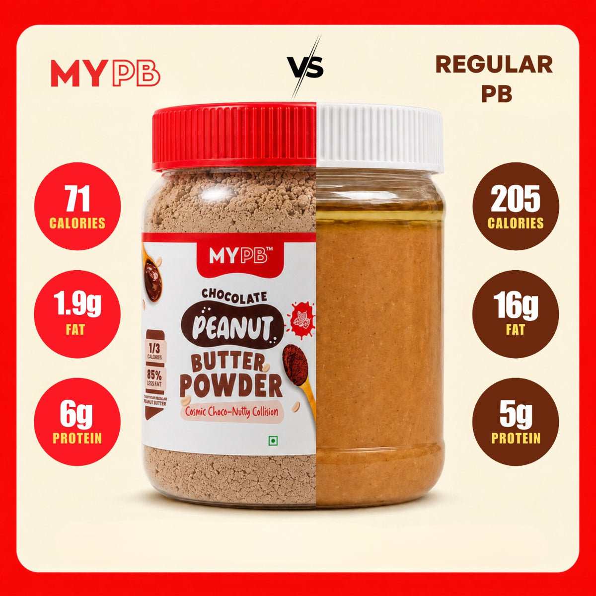 Chocolate PB Powder
