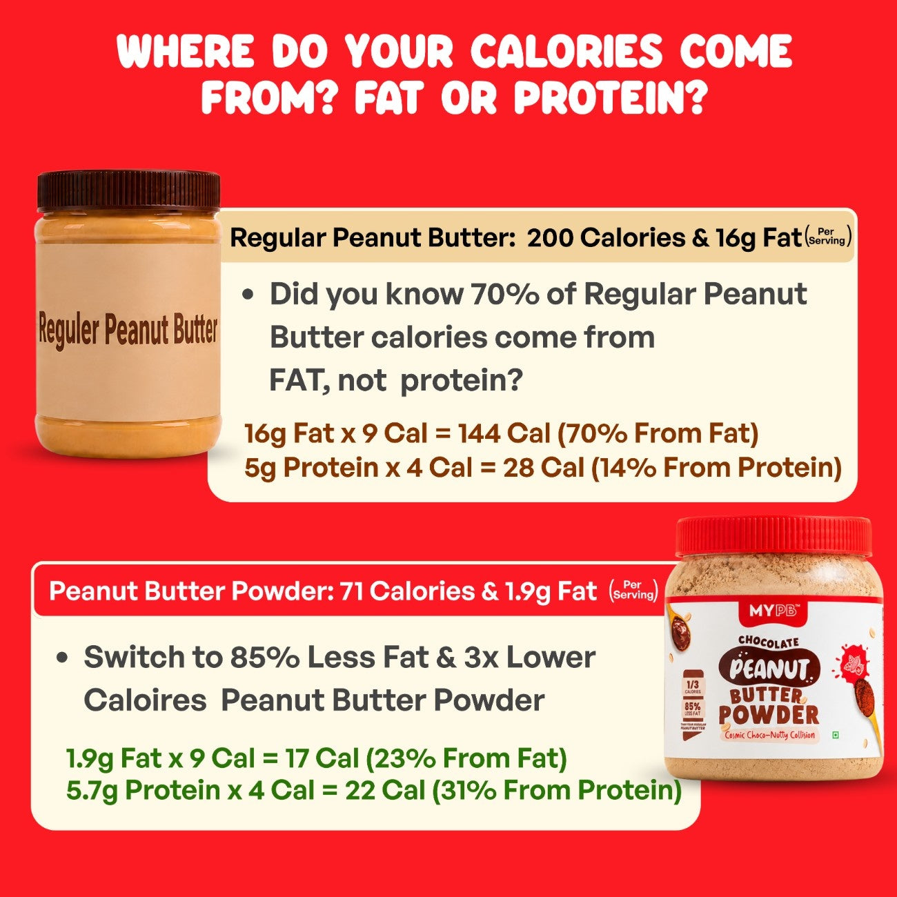 Chocolate PB Powder