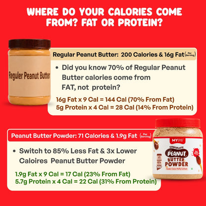 Chocolate PB Powder