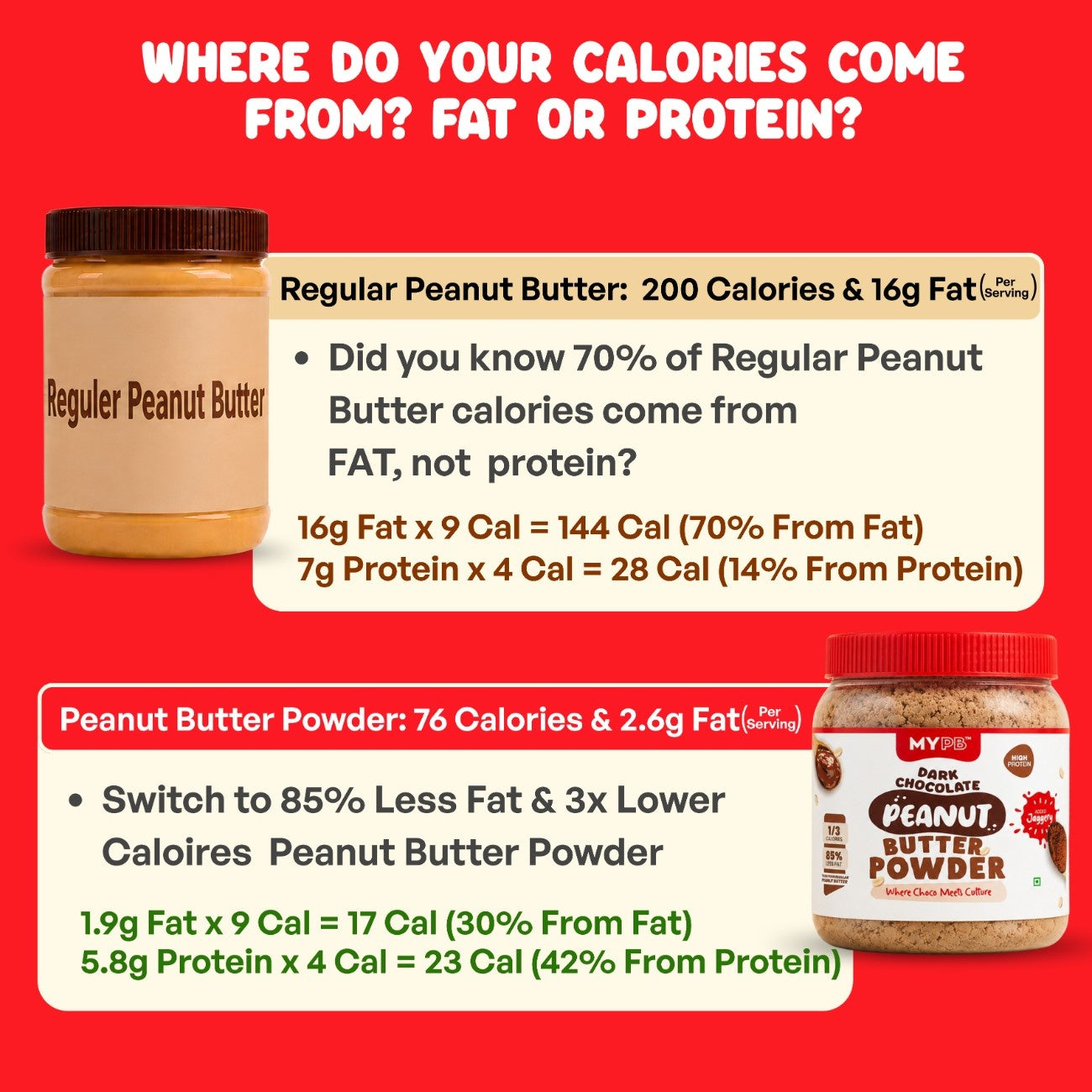 Dark Chocolate Peanut Butter Powder | Added Jaggery