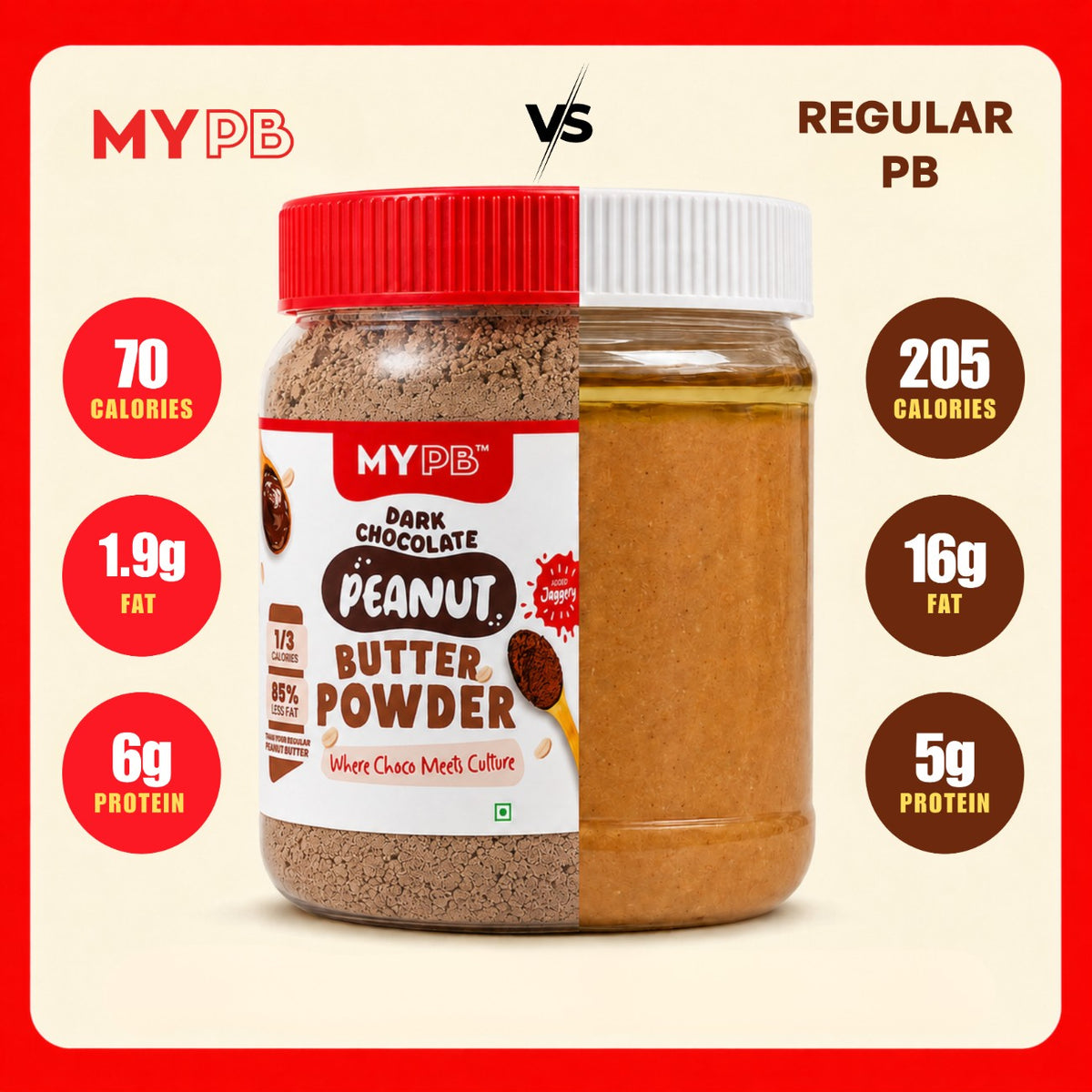Dark Chocolate Peanut Butter Powder | Added Jaggery