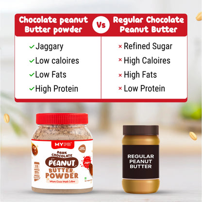 Dark Chocolate Peanut Butter Powder | Jaggery | Ideal for Kids & Adults | High Protein, Less Fat & Calories, No Refined Sugar