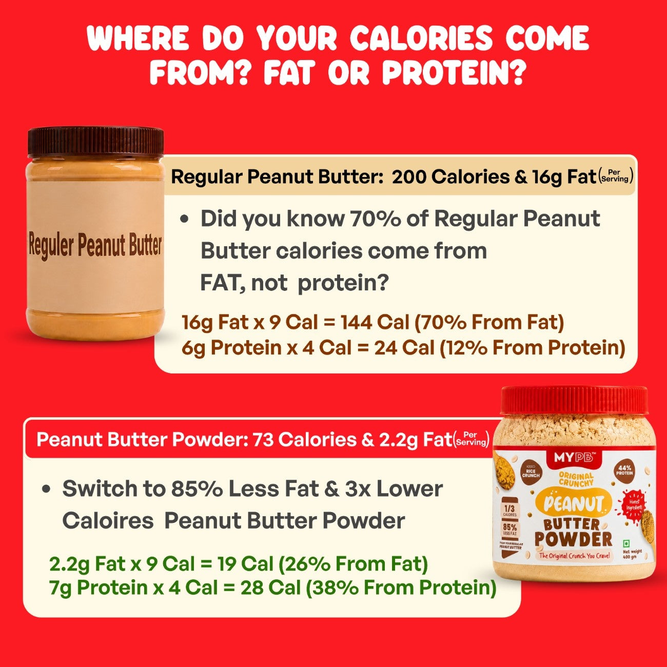Crunchy Original PB Powder