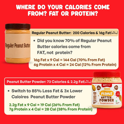 Crunchy Original PB Powder