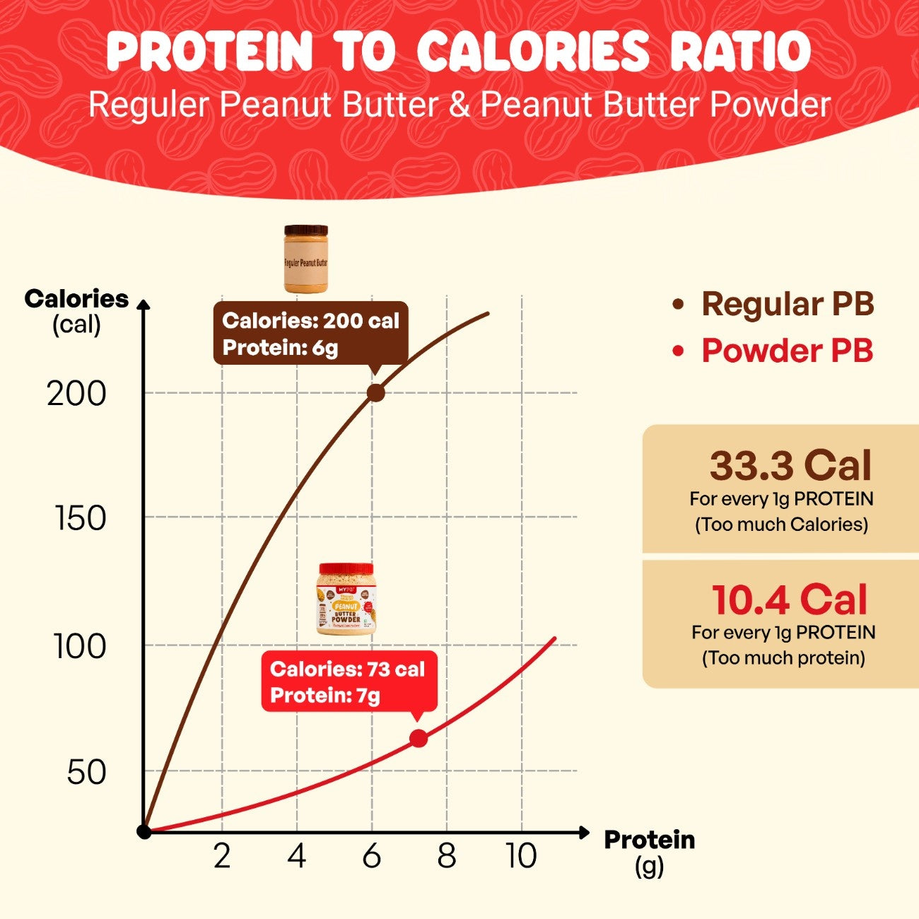 Crunchy Original PB Powder
