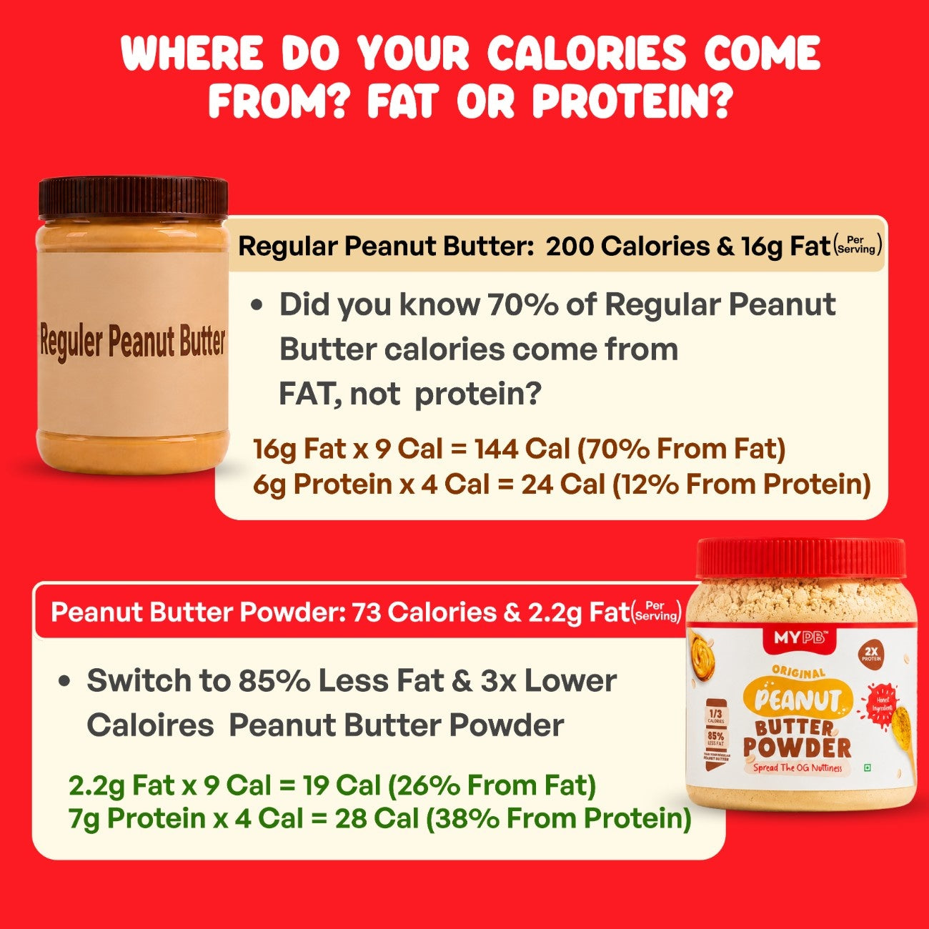 Original PB Powder