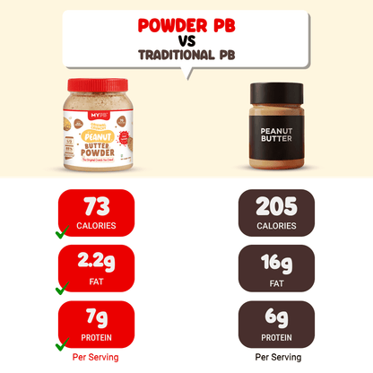 Crunchy Original PB Powder