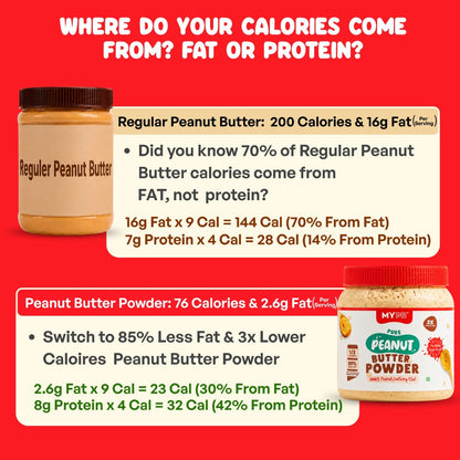 Pure PB Powder