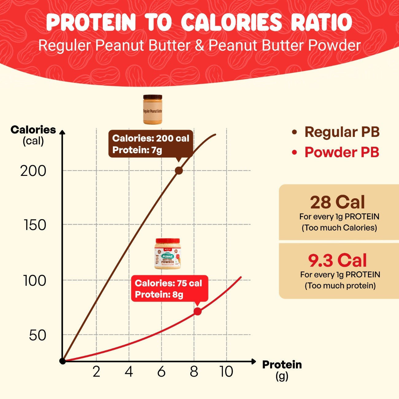 Crunchy Pure PB Powder