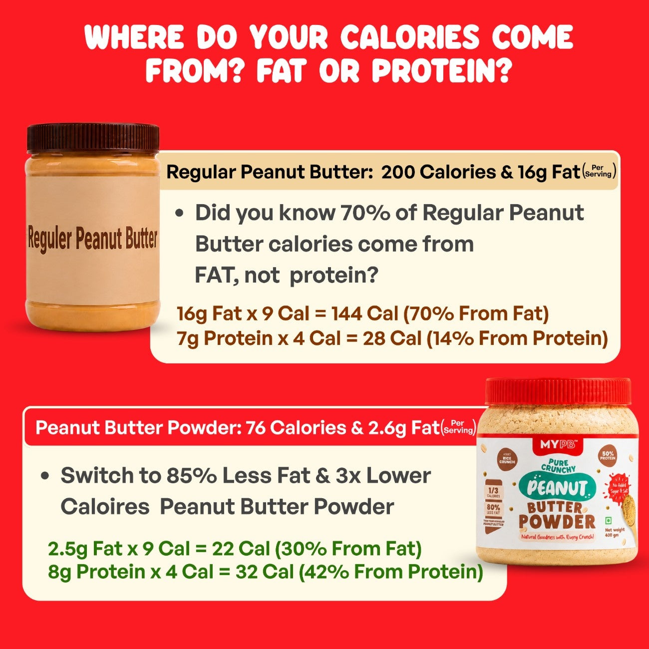 Crunchy Pure PB Powder