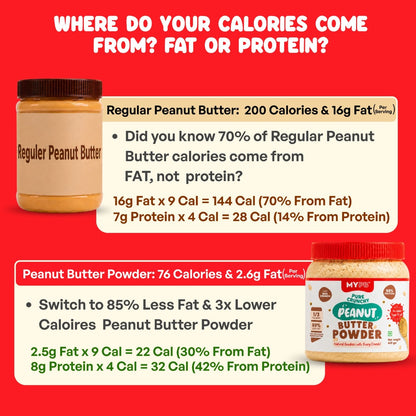 Crunchy Pure PB Powder