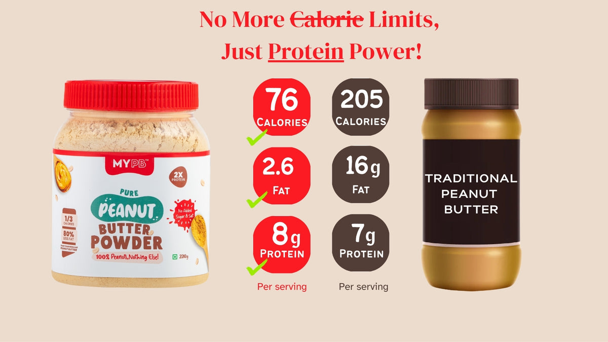 MYPB - India's First Peanut Butter Powder Brand