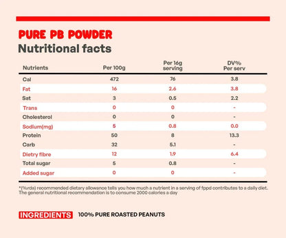 Original, Pure, and Chocolate PB Powder TRIO