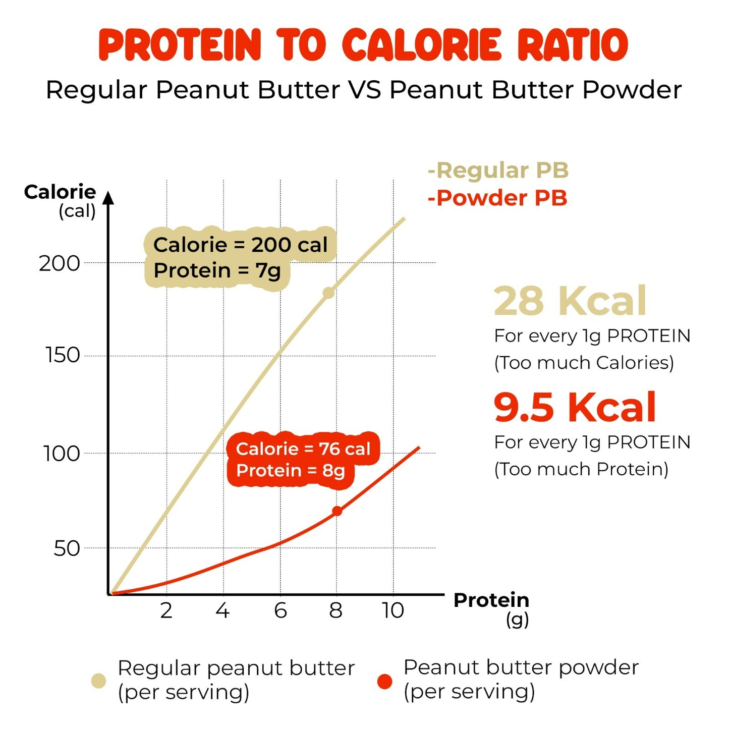 Value Saver Pack – 400g