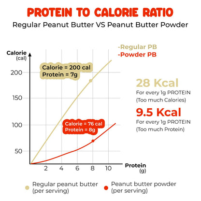 Value Saver Pack – 400g
